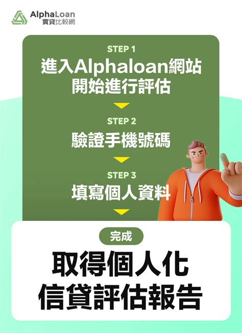 貸款版|AlphaLoan：銀行個人信用貸款利率及額度 AI 試算服務，直接替。